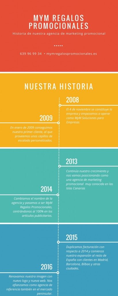 nuesta historia
