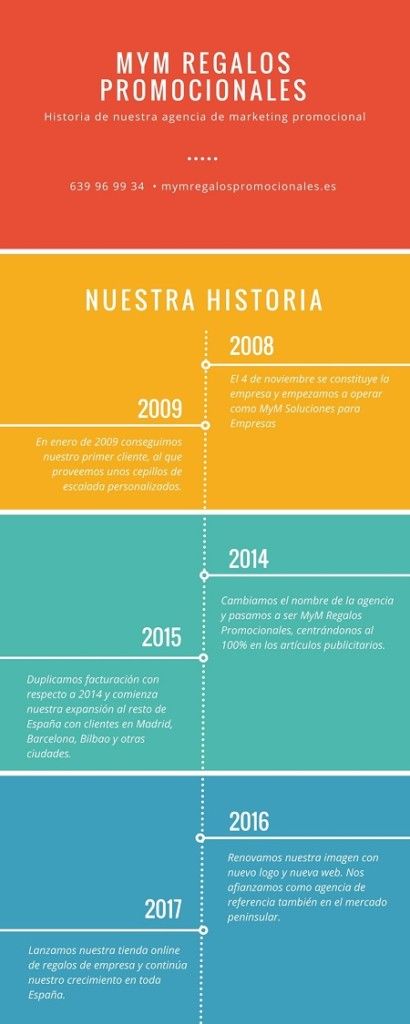 Sobre nosotros - MyM Regalos Promocionales Sobre nosotros - MyM Regalos Promocionales